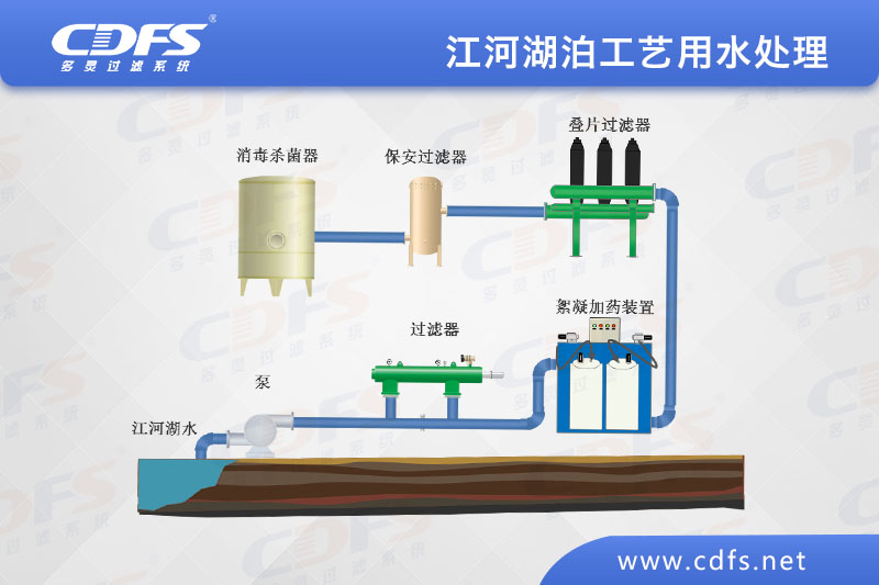 江、河、湖泊工藝用水處理